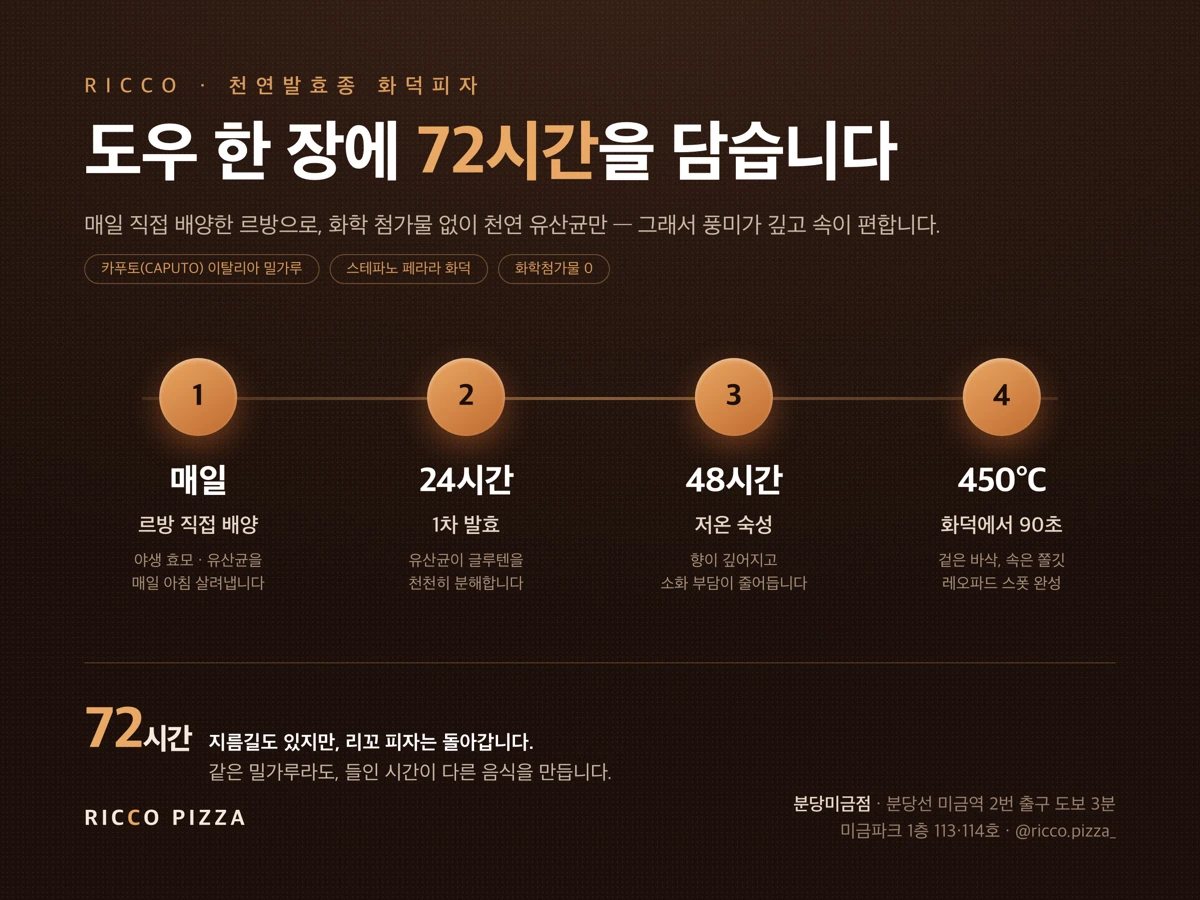 리꼬 피자 72시간 도우 공정 타임라인, 천연발효종 르방 배양과 24시간 발효 48시간 저온 숙성
